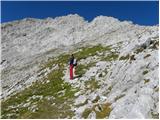 Planina Ravne - Ojstrica